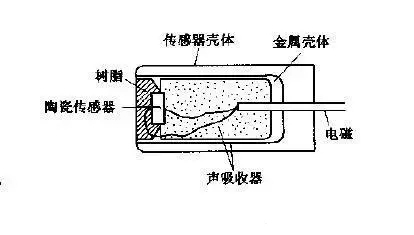 機(jī)器人霍爾傳感器