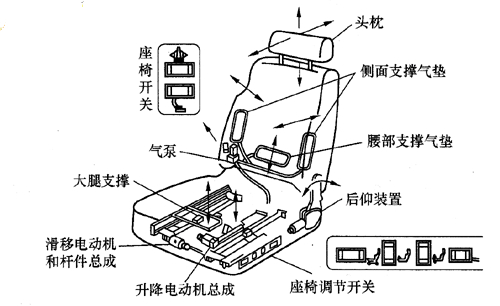 霍爾開關汽車電動調節(jié)座椅