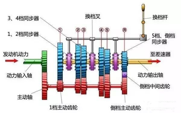 汽車(chē)換擋桿位檢測(cè)霍爾元件
