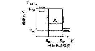 霍爾開(kāi)關(guān)輸出特性