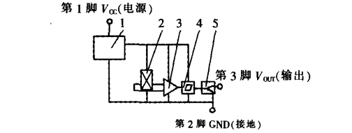 霍爾開(kāi)關(guān)結(jié)構(gòu)圖