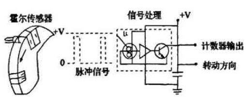 測量轉速的霍爾傳感器IC芯片元件